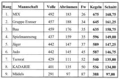 2004-04-17 Vereinsmeisterschaft Kegeln