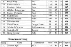 2004-04-17 Vereinsmeisterschaft Kegeln